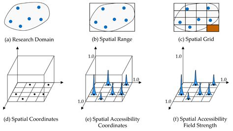 swarm kisscartoon|POI Route Recommendation Model Based on Symmetrical Naive .